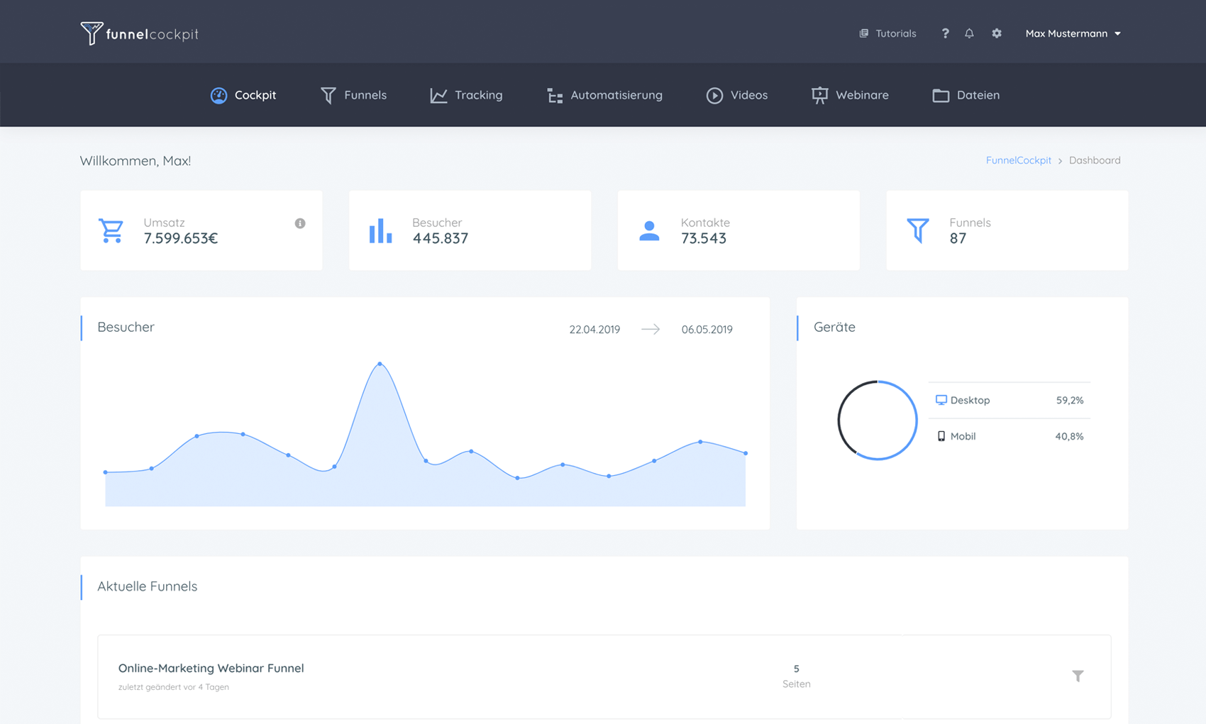 e-mail marketing software im Vergleich: FunnelCockpit?